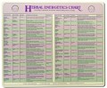 Ayurvedic Herbal Energetics Chart Laminated 11"x13" by Dr. David Frawley Lotus Press