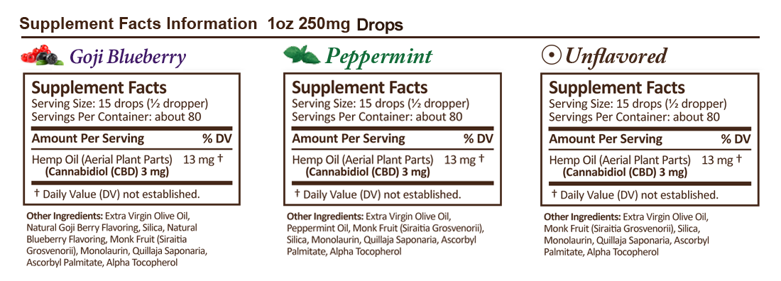 1oz-gold-drops-250mg-supplement-spread.png